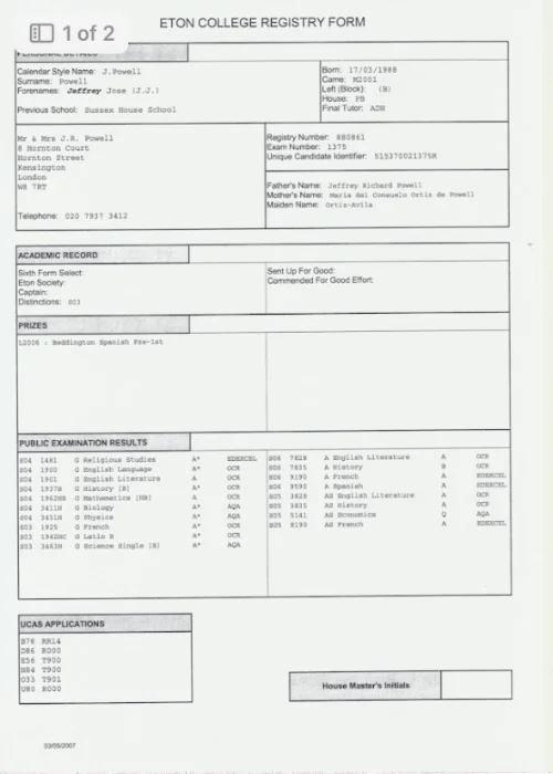 Academic Record, Eton College
